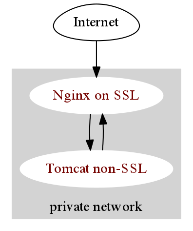 openwrt-https-reverse-proxy